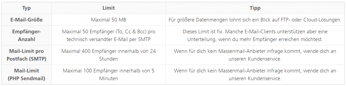 E-Mail-Versand-Limits E-Mail-Versand-Limits