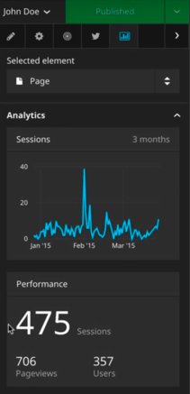 analytics
