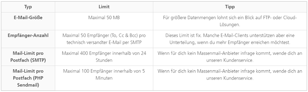 E-Mail-Versand-Limits E-Mail-Versand-Limits