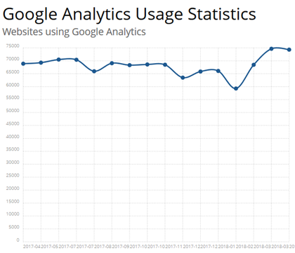 google analytics usage statistics in builtwith