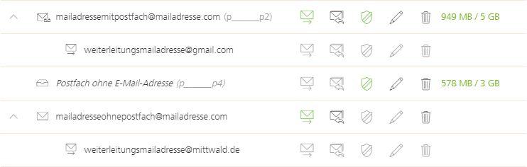 Worin Unterscheiden Sich E Mail Postfach Und Adresse