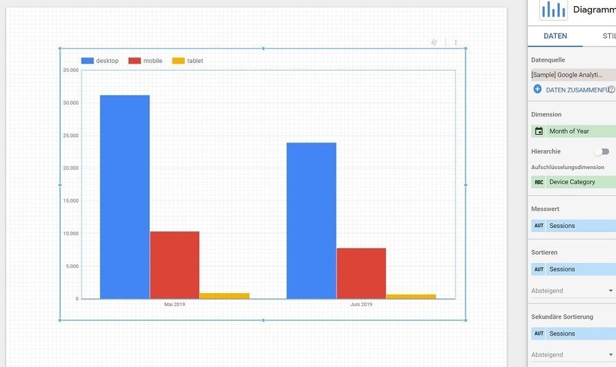 Google Data Studio ausgewählte Daten für Gerätekategorie Du kannst sehen, wie viele Besucher über welche Geräte auf deiner Seite waren.