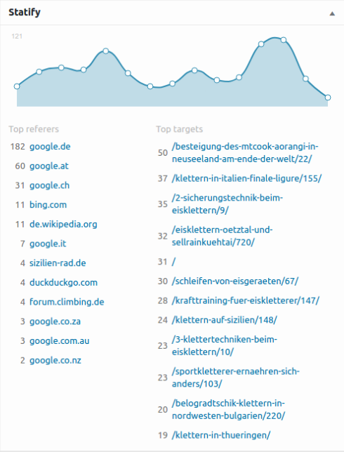 Statify ist ein Plugin für WordPress, mit dem ohne Cookies getrackt werden kann.