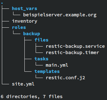 Ansible Dateistruktur Dateistruktur