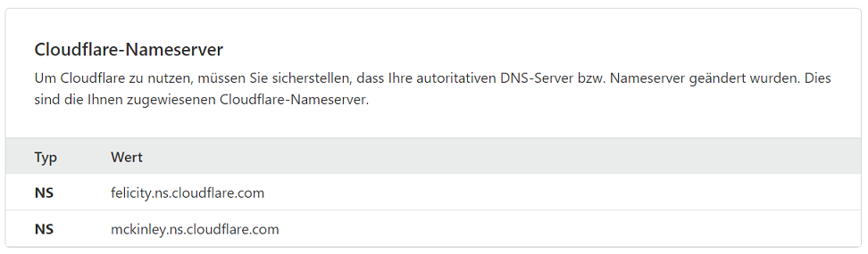 NS-von-Cloudflare-2 NS-von-Cloudflare-2