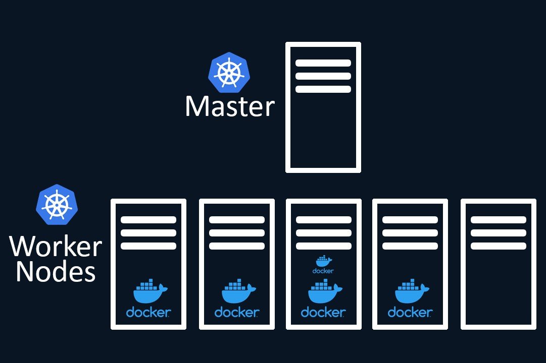 Kubernetes Architektur Kubernetes Visualisierung