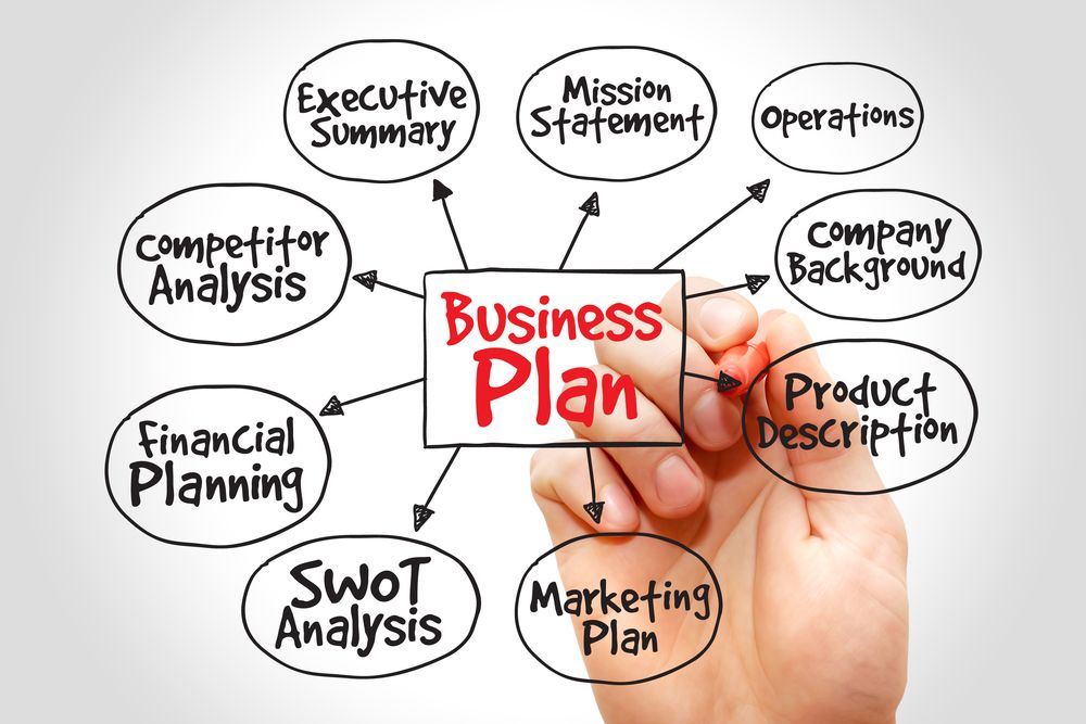 a good business plan is between 25 and 50