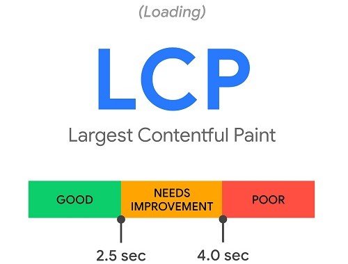 Largest Content Paint ist einer der drei Werte, die zum Page Experience Faktor gehören.
