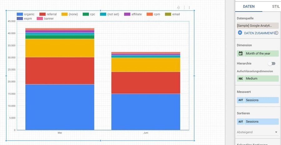 Google Data Studio ausgewählte Daten mit Medium Mit Google Data Studio sehen, welche Quelle für welchen Traffic auf der Website sorgt.