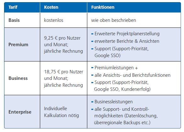 Asana_Preise Preismodelle beim Projektmanagementtool Asana, welches der Webhoster Mittwald nutzt.