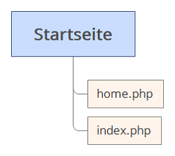 Startseite