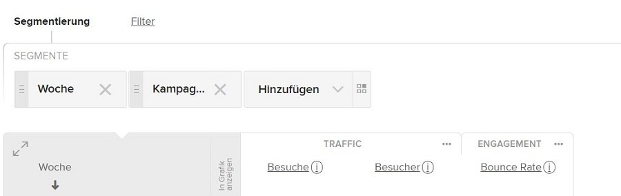 "Eigene Reports" mit Segmenten und Metriken befüllt.