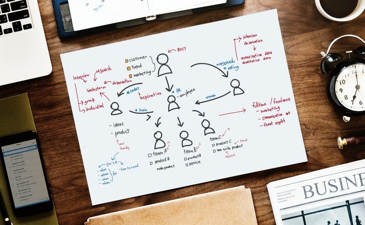 Projektmanangement agentursoftware-projektmanagement