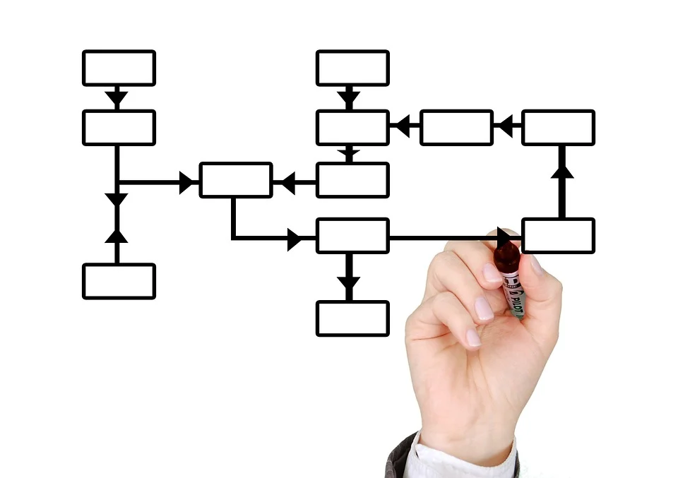 Flow-Chart: BPMN Flow-Chart