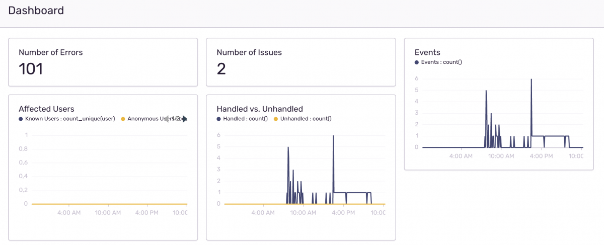 Sentry-Dashboard
