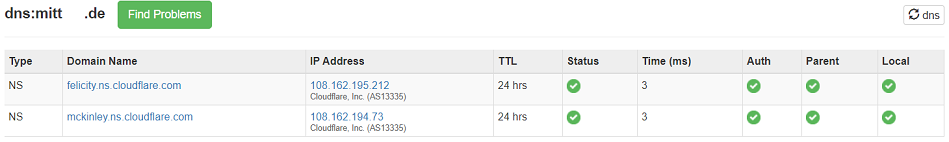 NS-von-Cloudflare-6 NS-von-Cloudflare-6