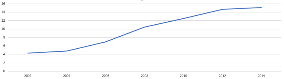 .net Domain Statistik