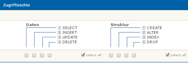 Mittwald Kundencenter Datenbank Zugriffsrechte